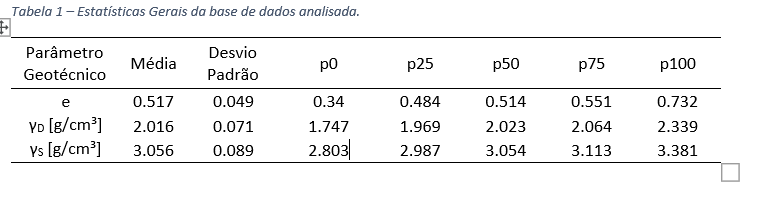 Estatísticas gerais da base de dados analisada