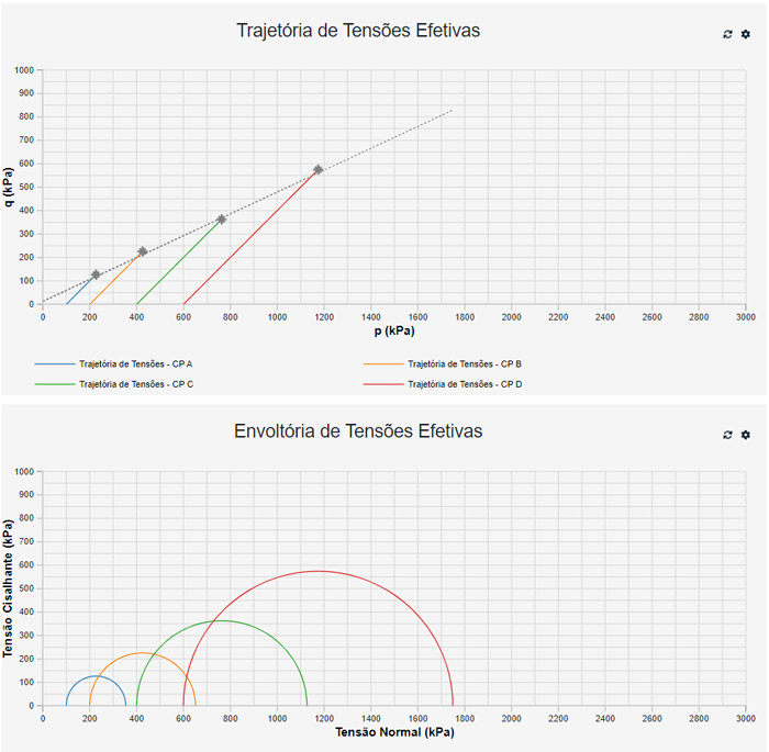 Gráficos
