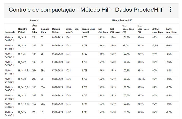Quadro Resumo Hilf